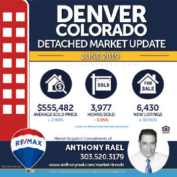 Denver Single Family Home Real Estate Market Snapshot : Denver CO REMAX Agent Anthony Rael