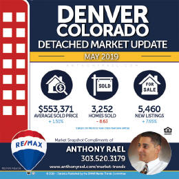 Denver Single Family Home Real Estate Market Snapshot : Denver CO REMAX Agent Anthony Rael