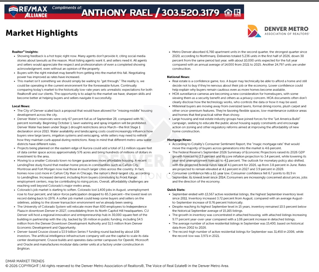 September 2026 -  Denver Real Estate Market Snapshot | Anthony Rael, RE/MAX Colorado Agent/Realtor